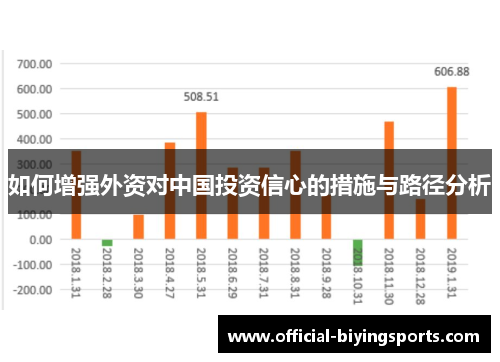 如何增强外资对中国投资信心的措施与路径分析