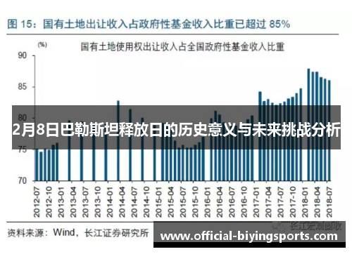 2月8日巴勒斯坦释放日的历史意义与未来挑战分析