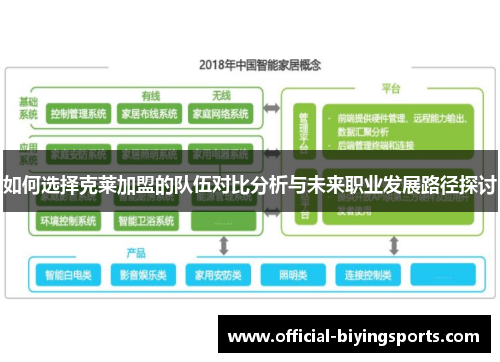 如何选择克莱加盟的队伍对比分析与未来职业发展路径探讨
