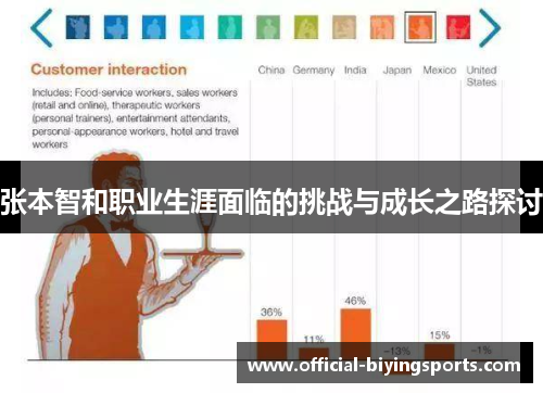 张本智和职业生涯面临的挑战与成长之路探讨