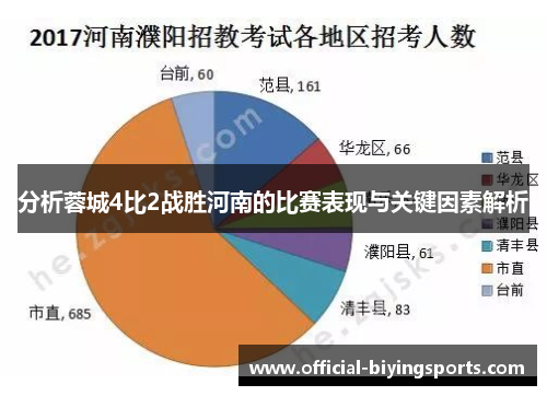 分析蓉城4比2战胜河南的比赛表现与关键因素解析