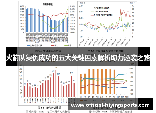 火箭队复仇成功的五大关键因素解析助力逆袭之路