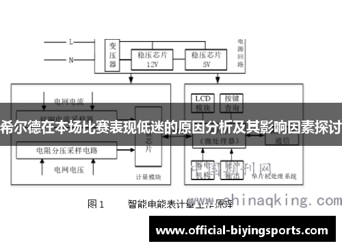希尔德在本场比赛表现低迷的原因分析及其影响因素探讨